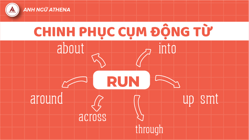 CỤM ĐỘNG TỪ VỚI 