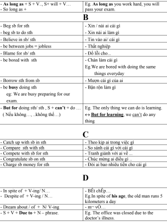cấu trúc tiếng anh 2