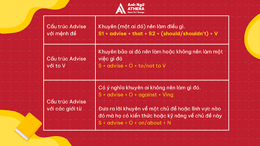 C&aacute;c cấu tr&uacute;c Advise th&ocirc;ng dụng nhất