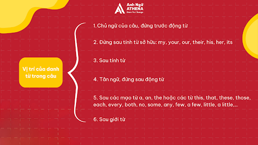 Vị tr&iacute; của danh từ trong c&acirc;u