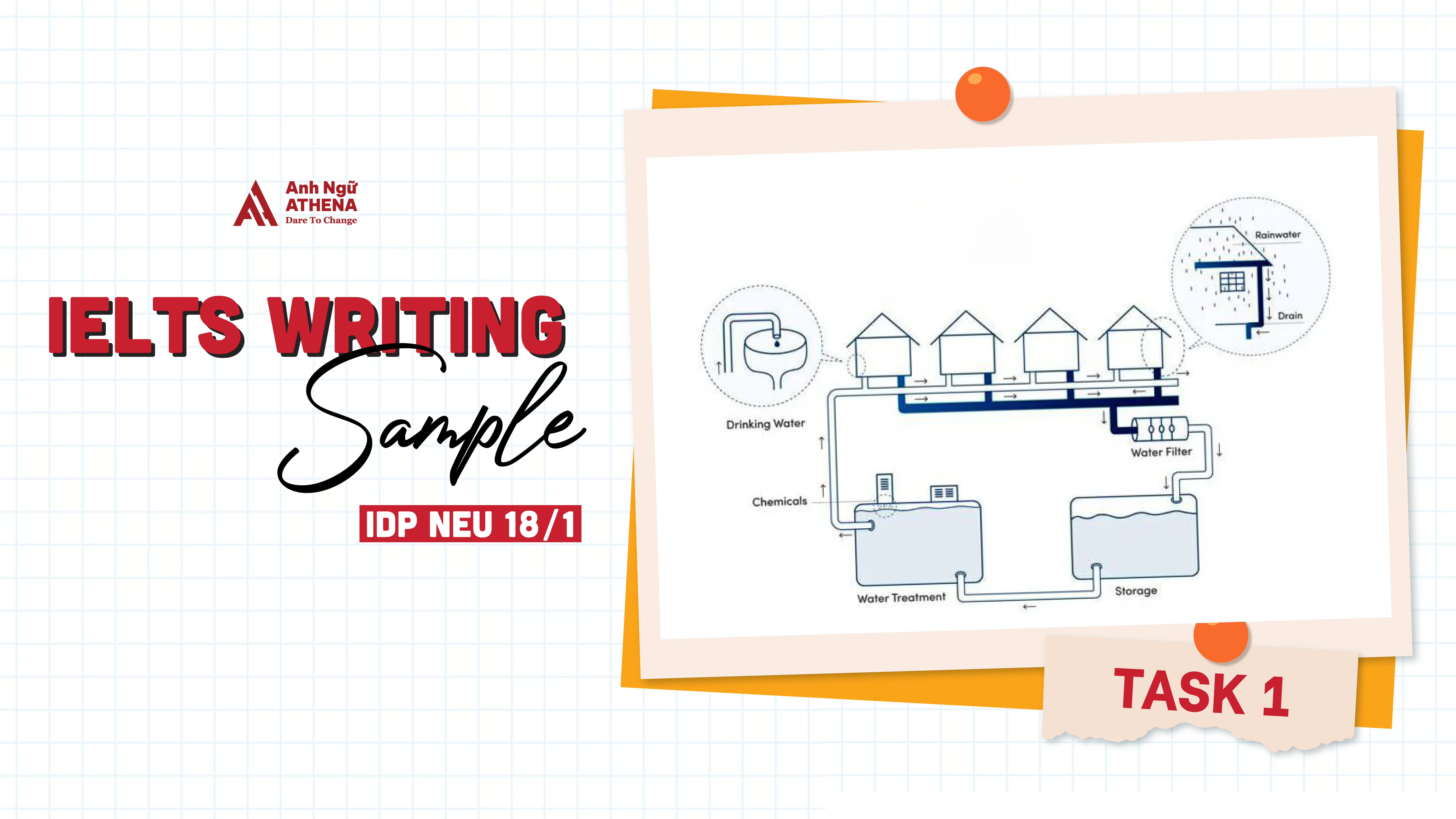 Bài mẫu IELTS Writing Task 1 - How rainwater is collected for the use of drinking water in an Australian town