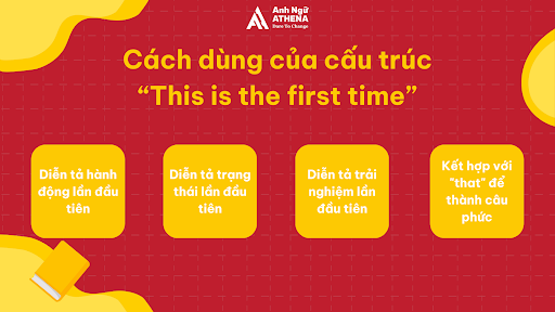 C&aacute;ch d&ugrave;ng của cấu tr&uacute;c &ldquo;This is the first time&rdquo;