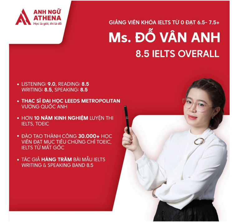 tự học ielts listening