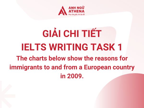 Phân tích đề và Bài mẫu IELTS Writing Task 1 dạng pie charts
