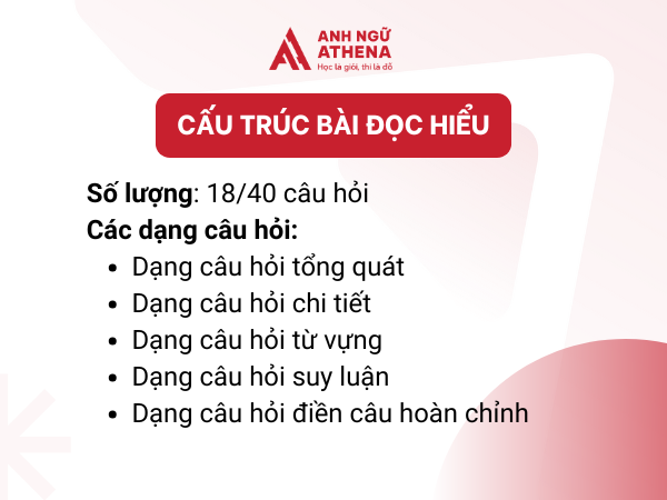 cấu trúc bài đọc hiểu tiếng Anh THPT Quốc Gia