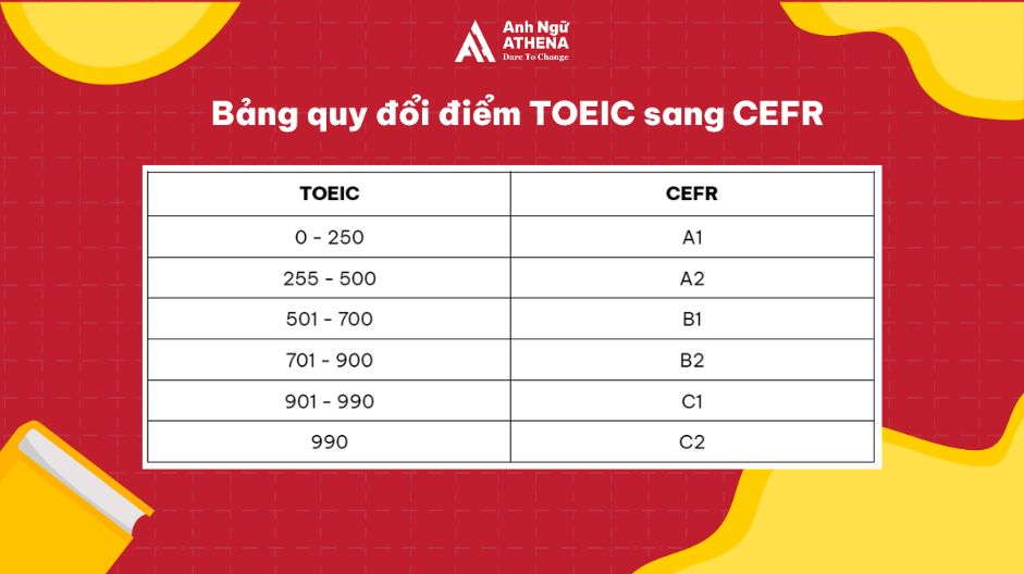 bảng quy đổi điểm toeic sang cefr