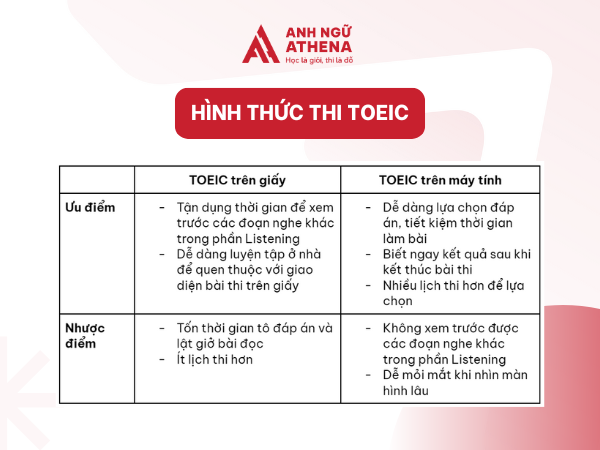 hình thức thi toeic iig