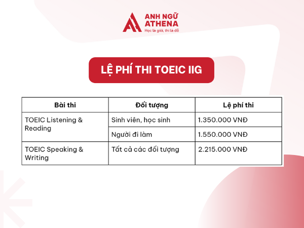 lệ phí đăng ký thi toeic iig