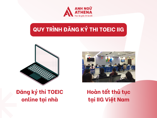 quy trình đăng ký thi toeic iig