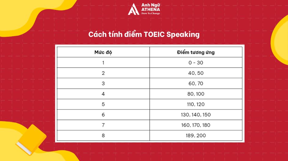 cách tính điểm toeic speaking