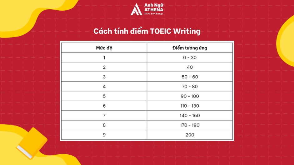 cách tính điểm toeic writing
