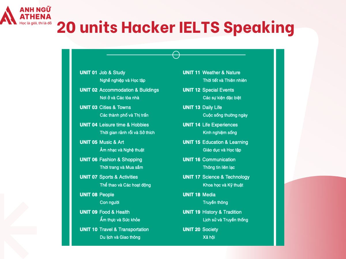 20 chương sách Hacker IELTS Speaking