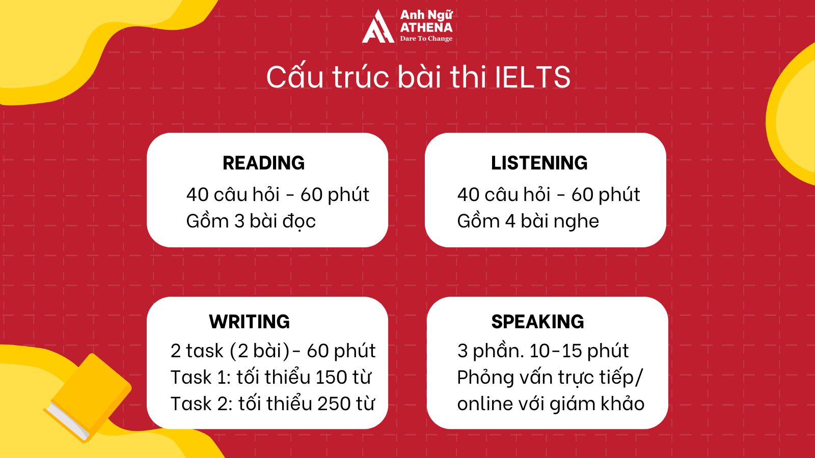 Cấu trúc bài thi IELTS mới nhất 2024