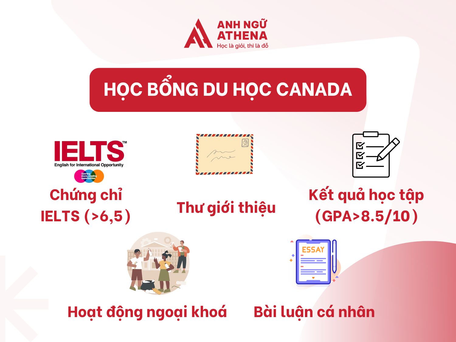 Hồ sơ xin học bổng du học Canada