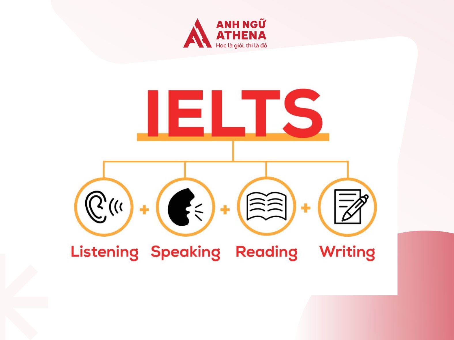 IELTS là gì?