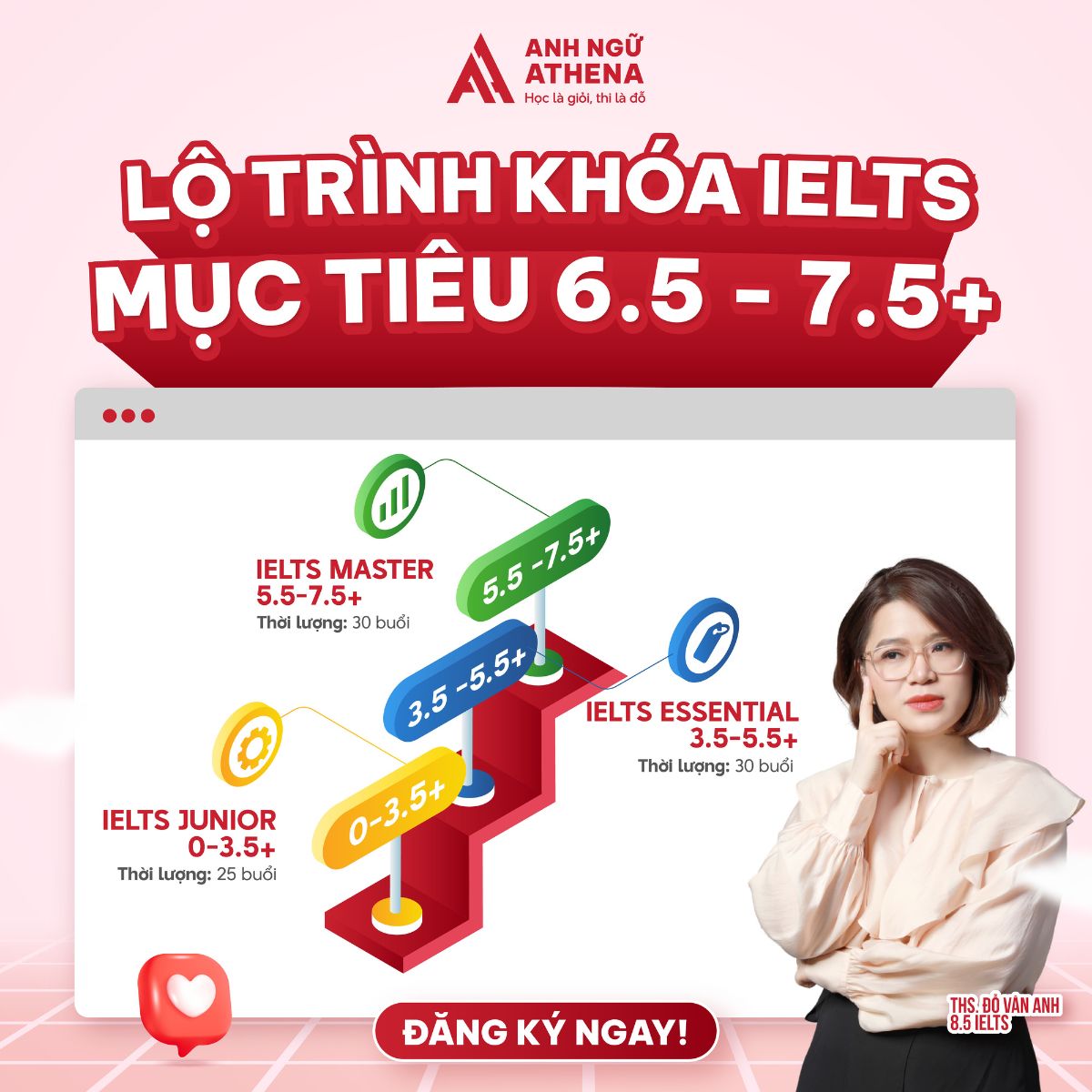 Giảng viên IELTS