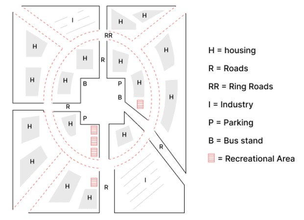 ielts writing task 1 map new town