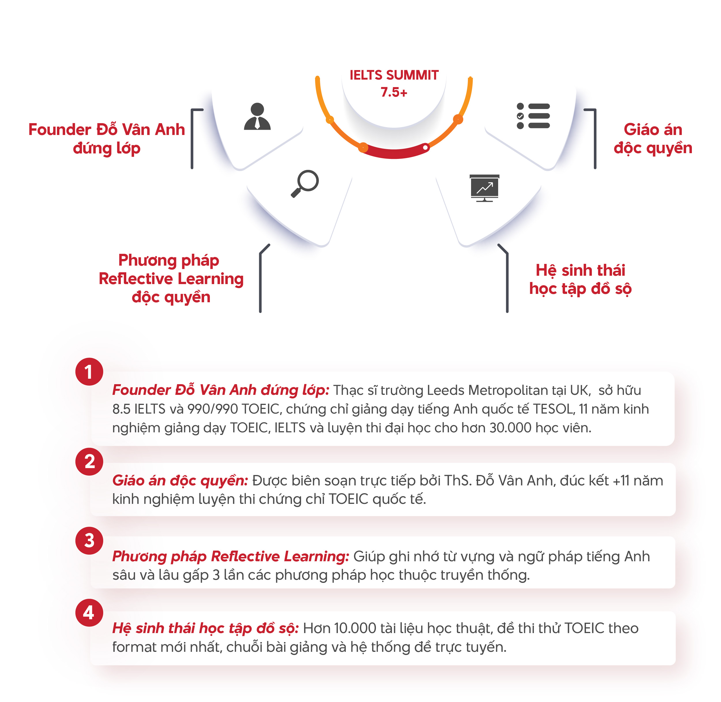 ưu thế vượt trội khoá ielts summit 7.5+ tại athena