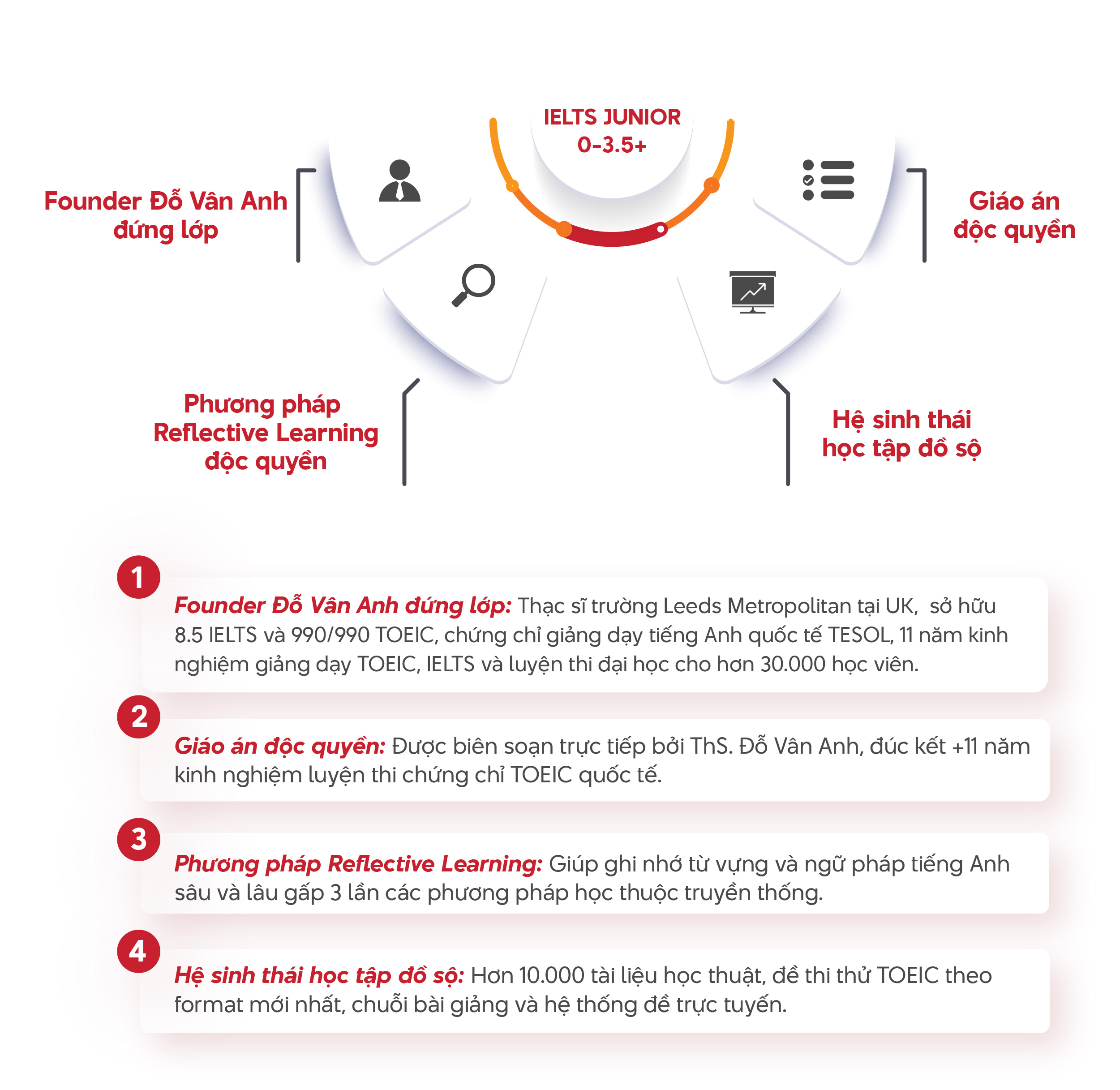 ưu thế vượt trội khoá ielts junior athena